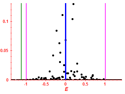 Strength function